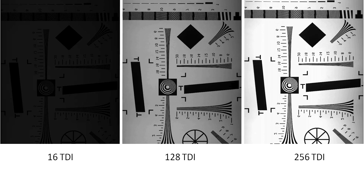 不同TDI積分階數(shù)對應(yīng)的圖像效果示意。TDI等級越高，信號累積越充分，圖像信噪比越高。