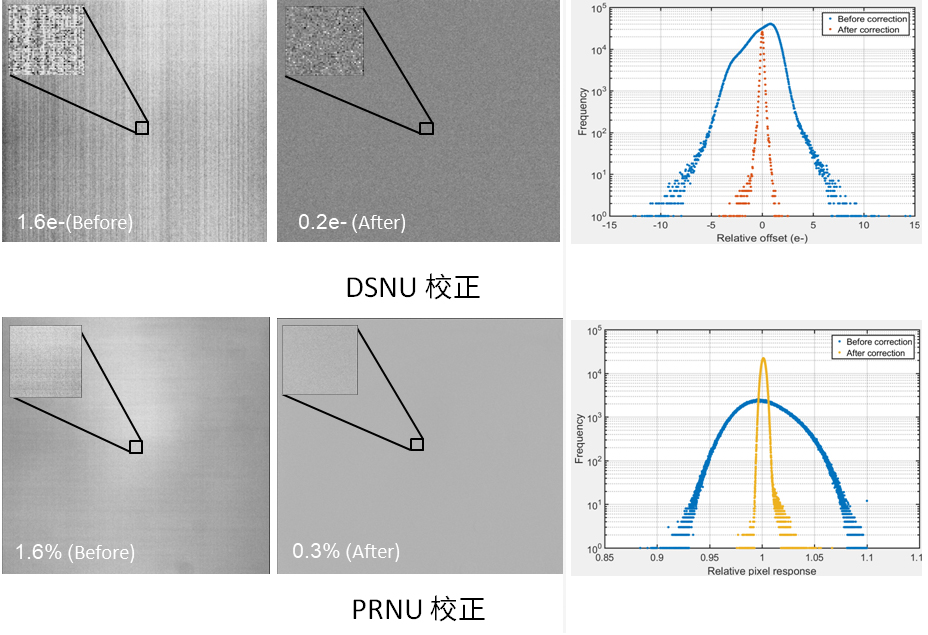 DSNU-PRNU-校正